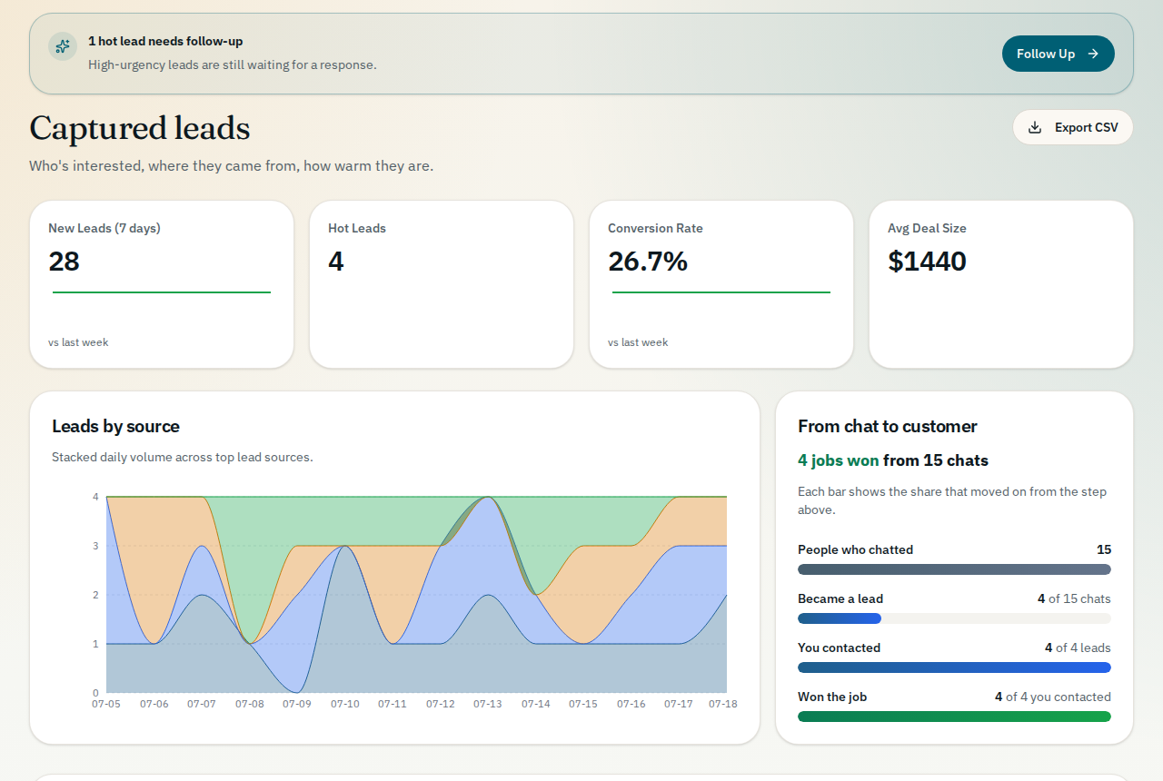 SiteMind admin — captured leads with lead sources, funnel stages, and conversion metrics