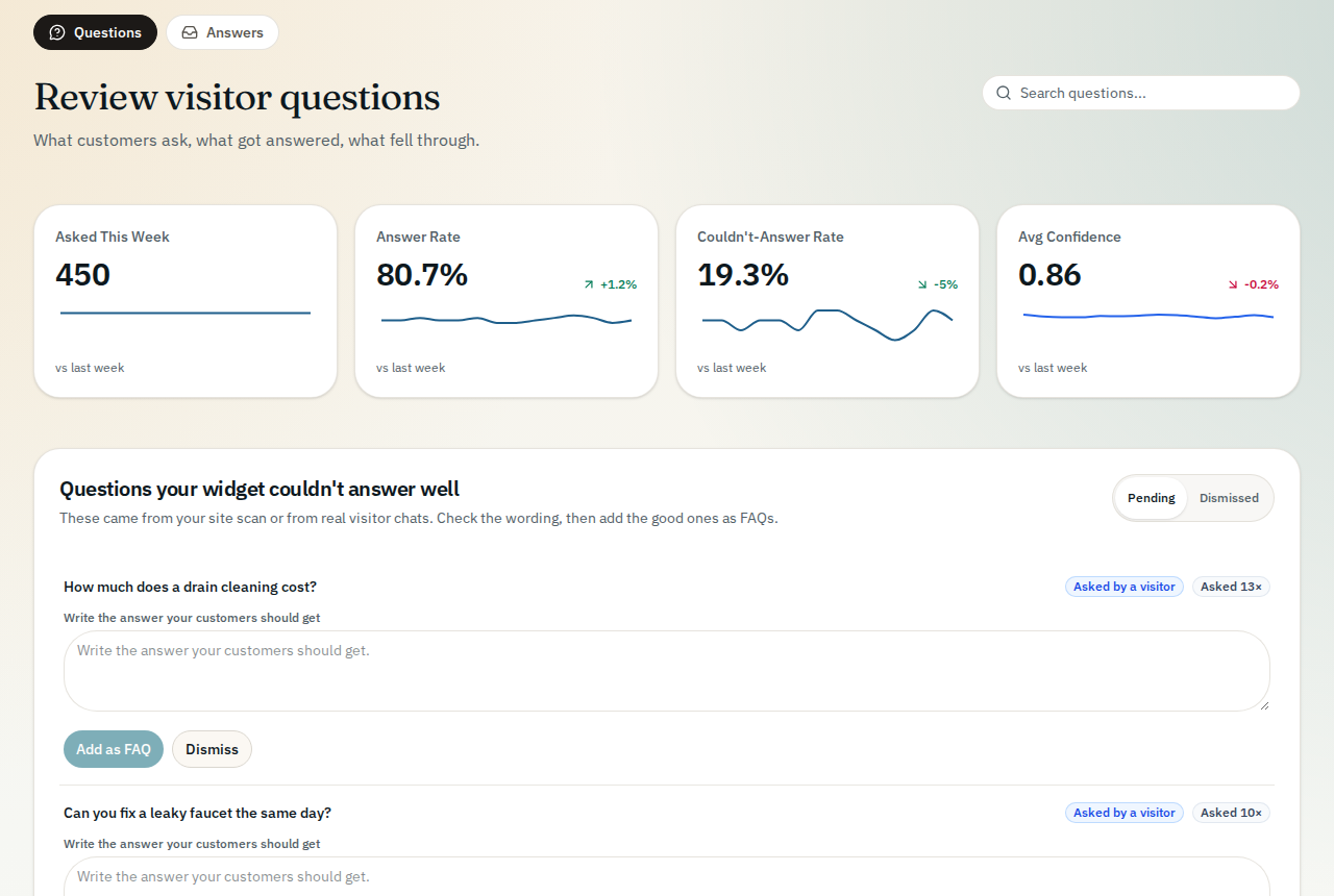 SiteMind admin — review visitor questions with answer rate and confidence metrics
